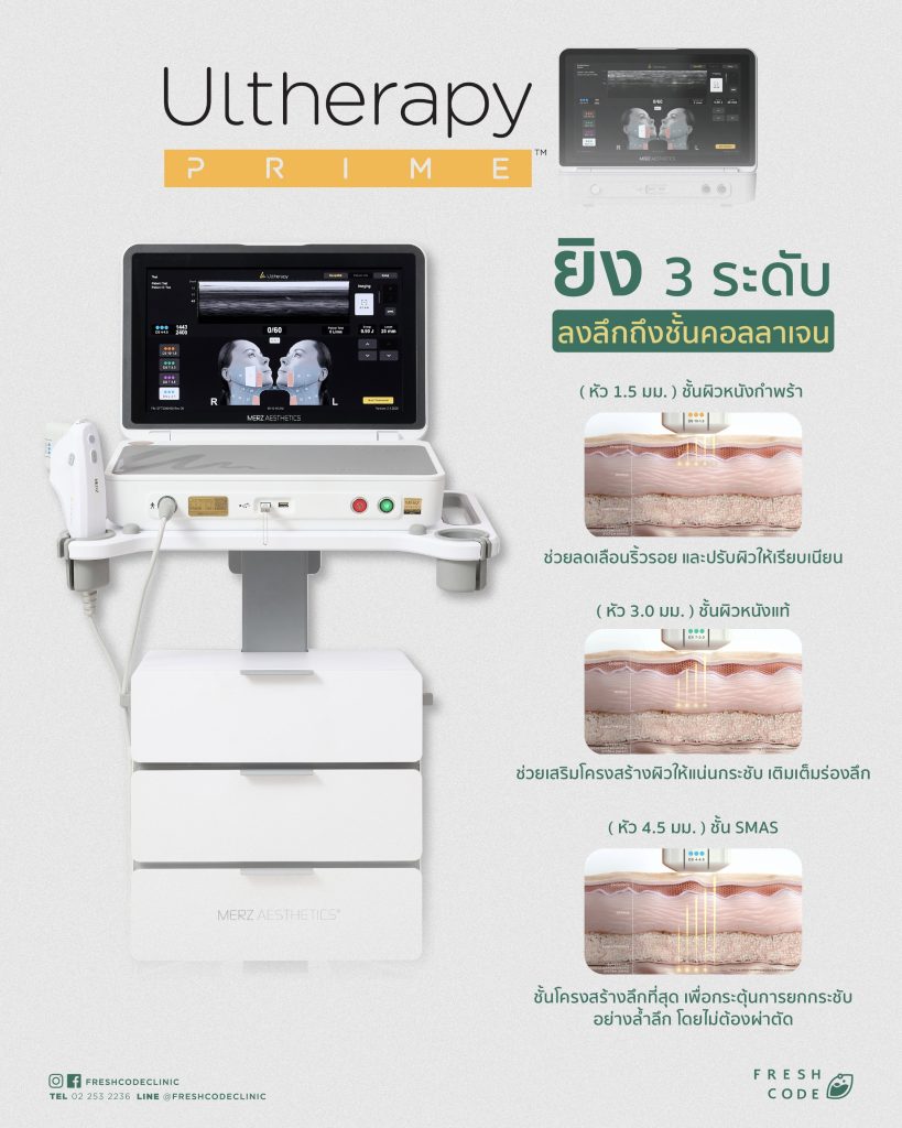 Ultherapy Prime collagen stimulation phases แสดงกระบวนการสร้างคอลลาเจน 3 ระยะของการยกกระชับผิวด้วย Microfocused Ultrasound