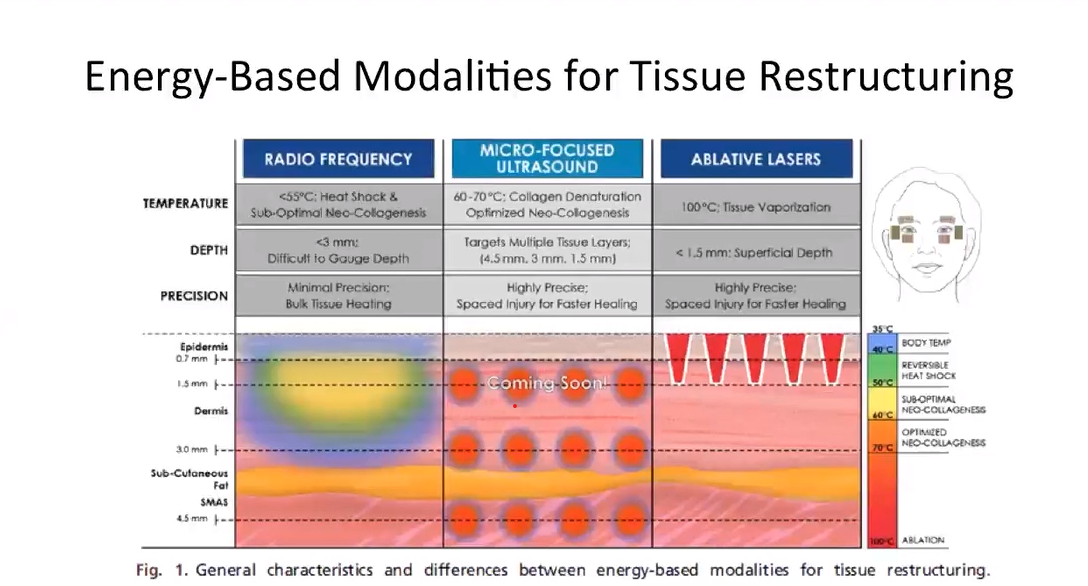 https://freshcode.webcase.dev/wp-content/uploads/2026/02/Comparison-of-skin-tightening-technologies-1.png